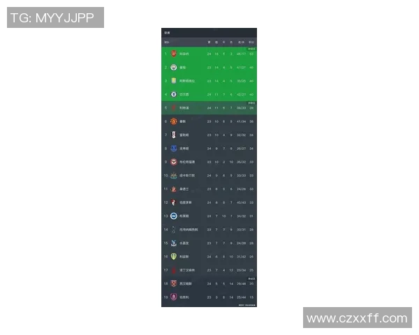 英超联赛最新排行榜:利物浦领跑,曼城紧随其后,切尔西排名第三